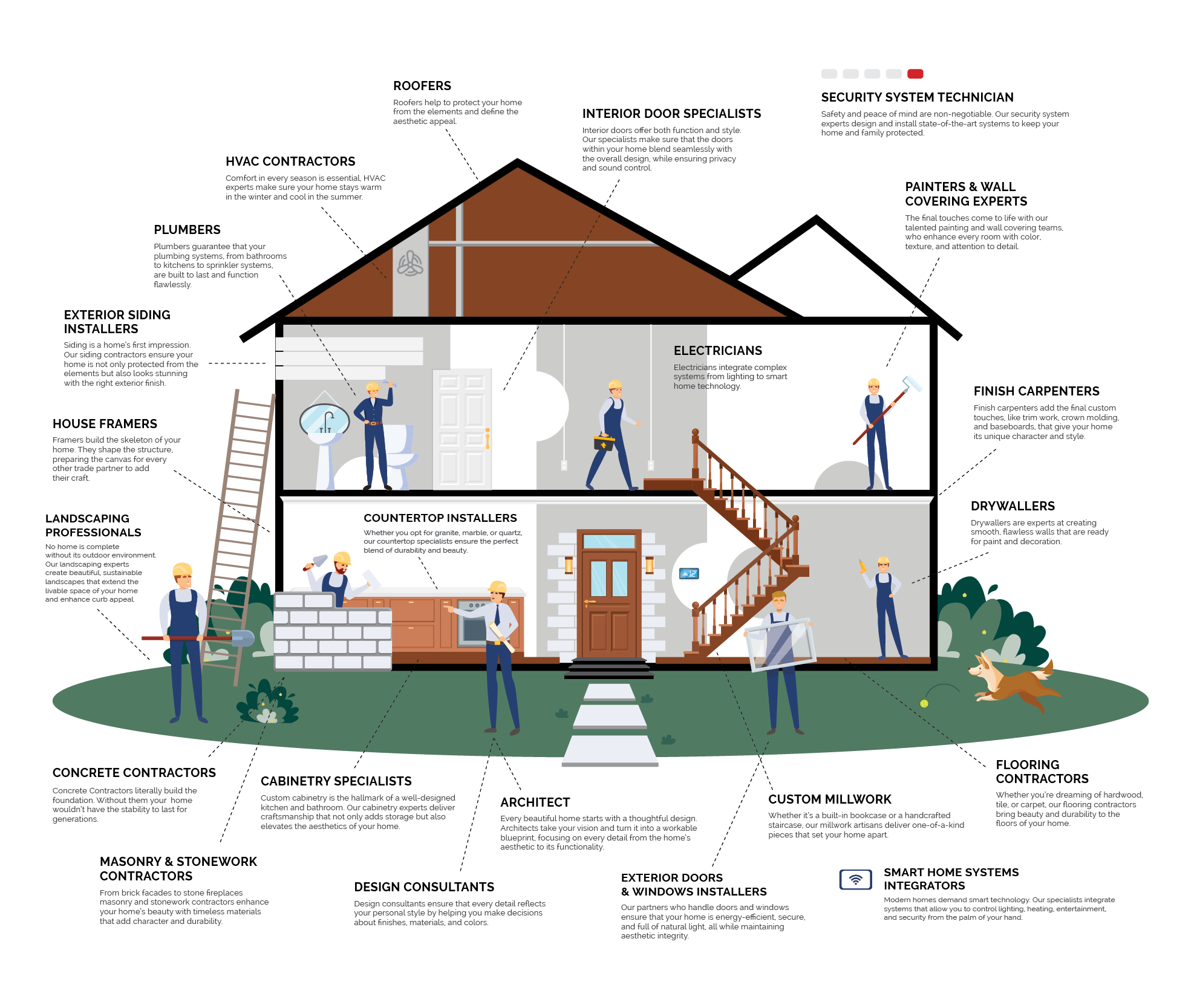 The Key Players in the Alair Homes Hunt Country Homebuilding Journey